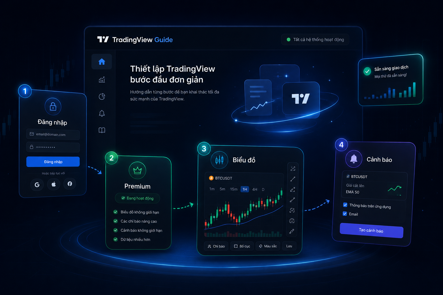 Hướng dẫn sử dụng TradingView cho khách hàng mới